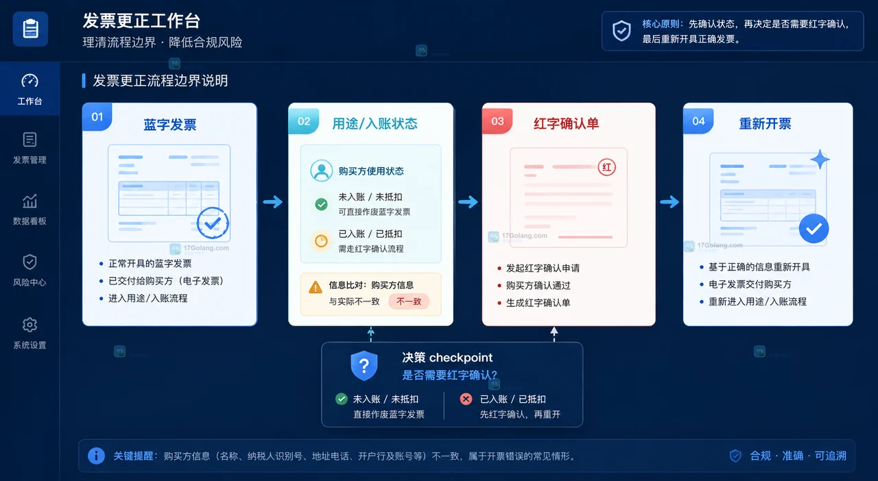 小微企业开具电子发票时怎么核对购买方信息
