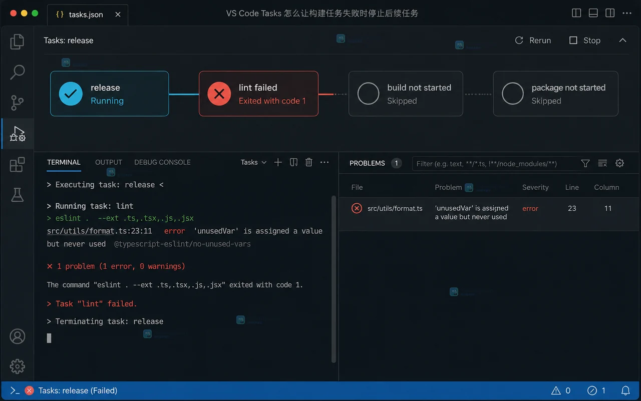 VS Code Tasks 怎么让构建任务失败时停止后续任务