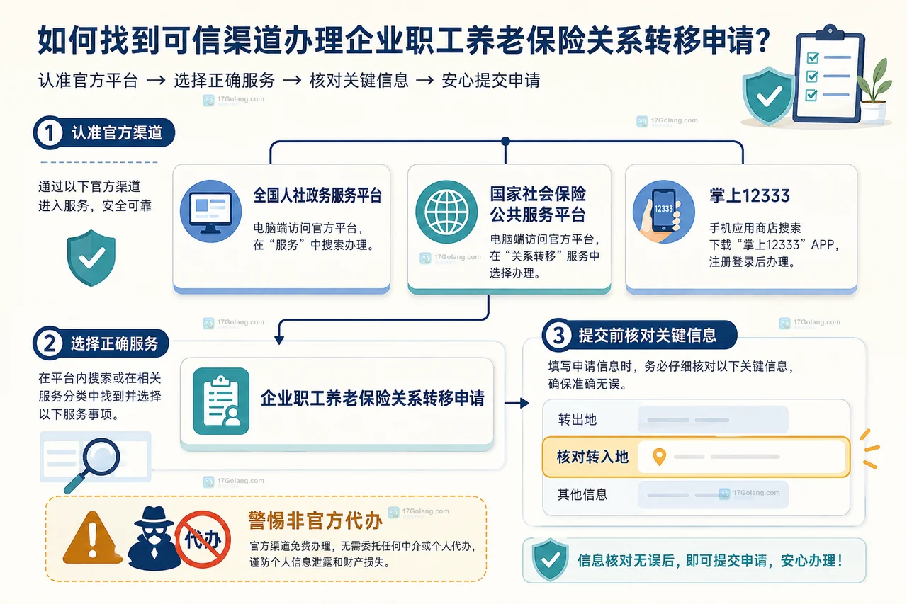 企业社保转移状态说明图中的申请记录、审核结果、转移进度和经办机构提醒