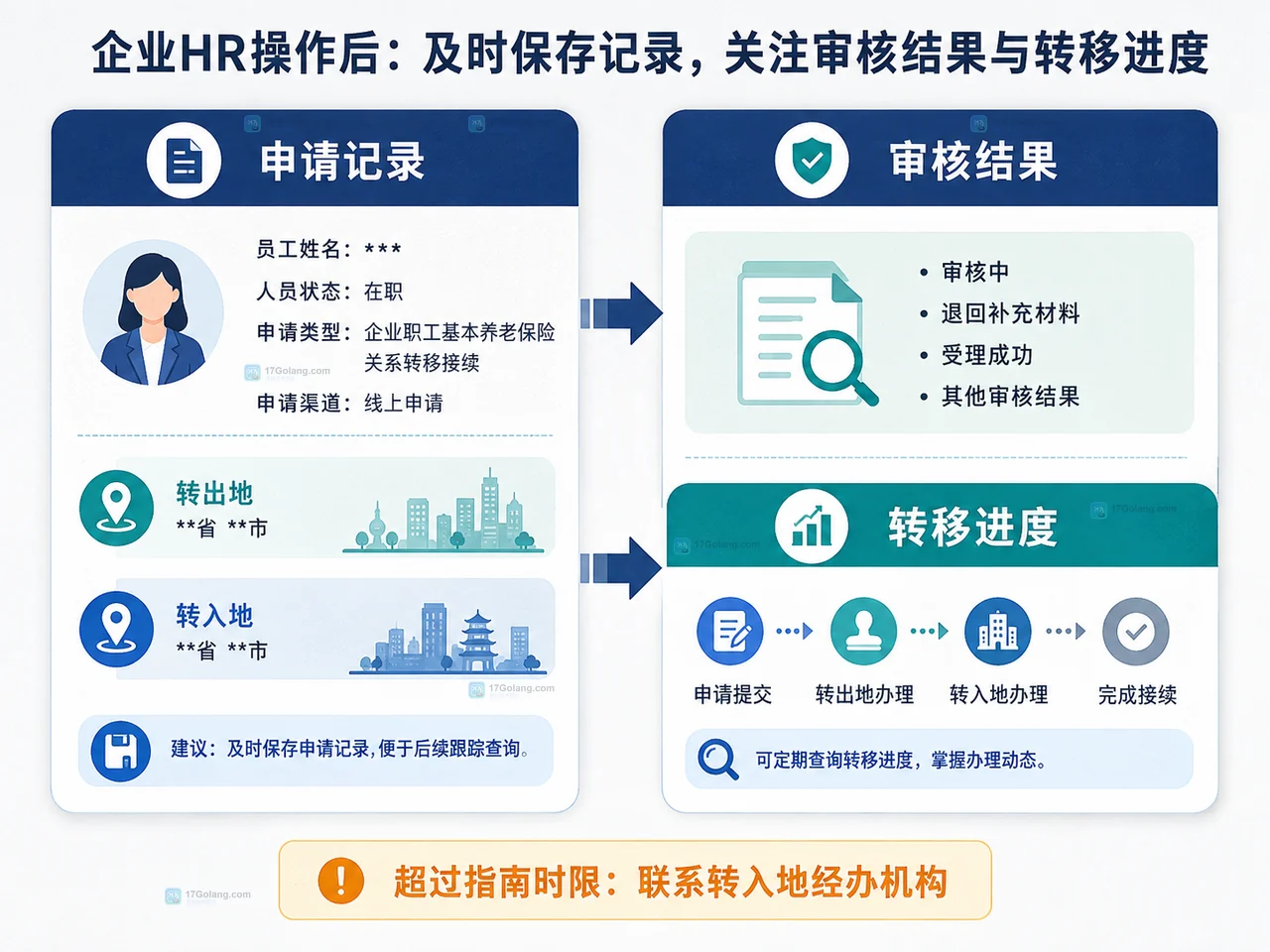 企业申请社会保险转移接续需要准备哪些信息