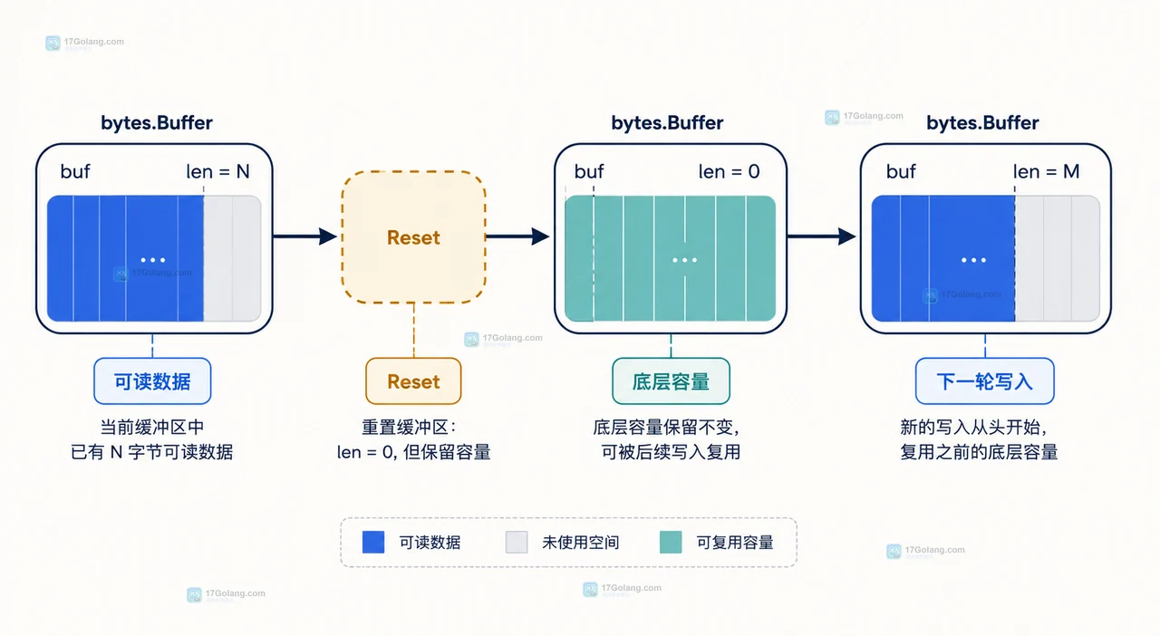 长度前缀协议的消息边界切分图