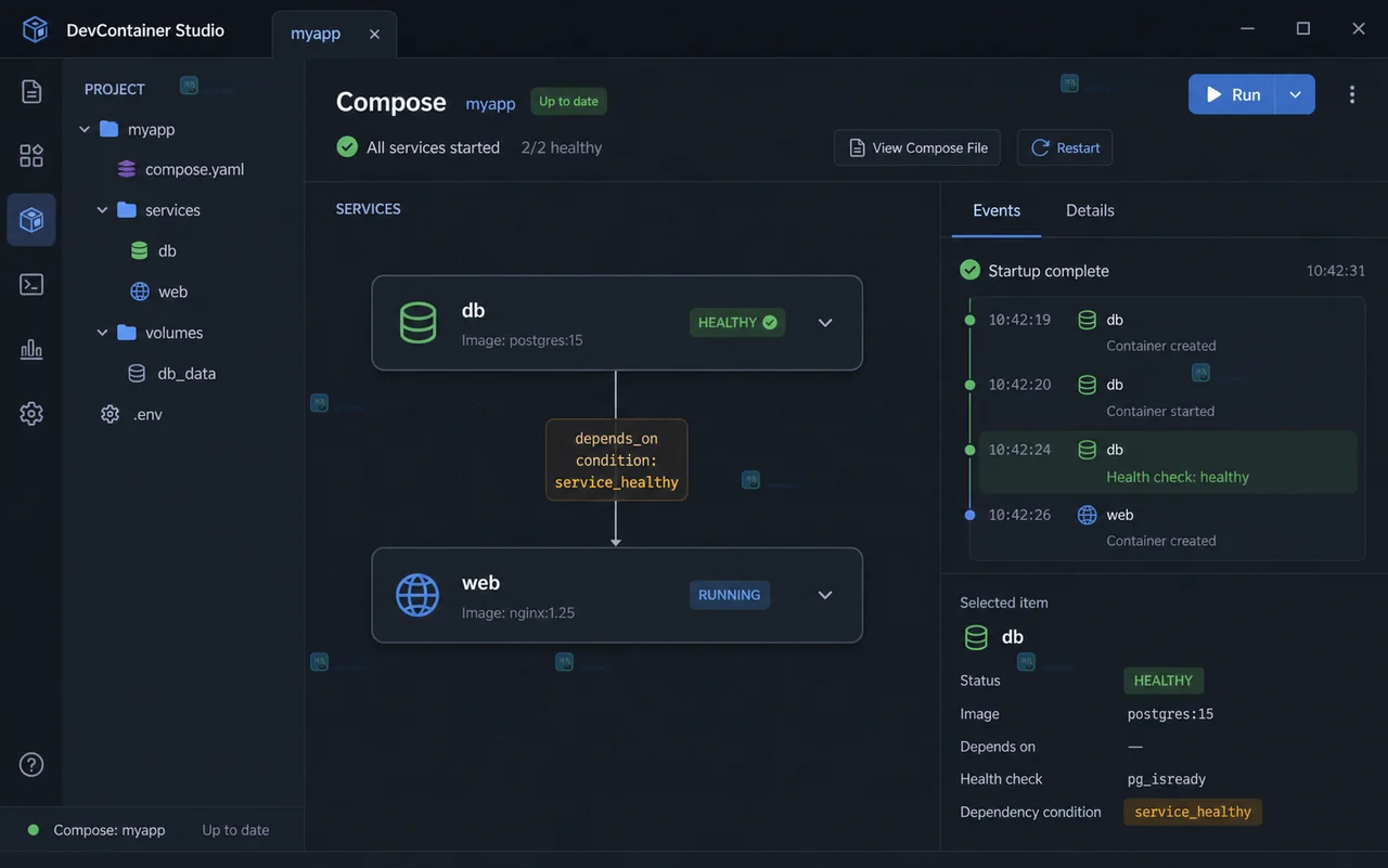 Docker Compose 怎么让服务只在依赖健康后启动