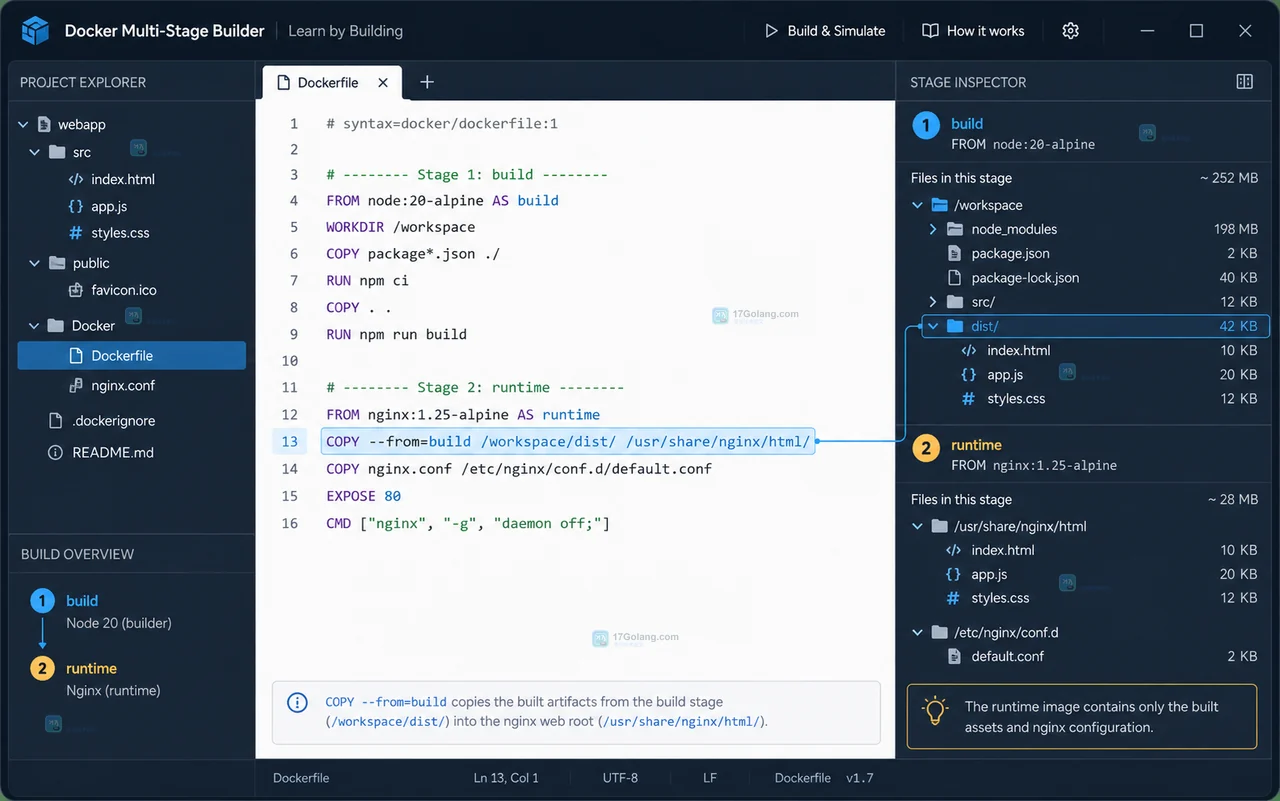 Docker Desktop 风格的原创构建详情界面,目标为 runtime,镜像文件列表只有应用和运行时资源