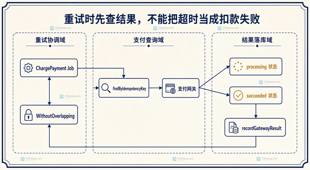 PHP Laravel 队列任务如何保证失败重试不重复扣款