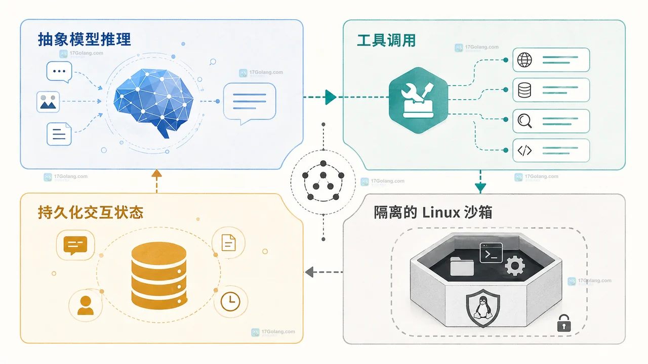 Google I/O 2026 的 Gemini API 管理型 Agent 怎么改变开发流程