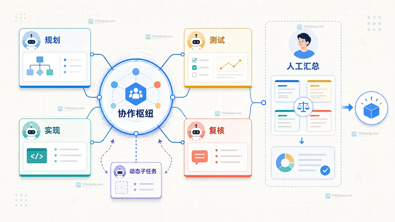 Google Antigravity 2.0 为什么强调多 Agent 并行开发
