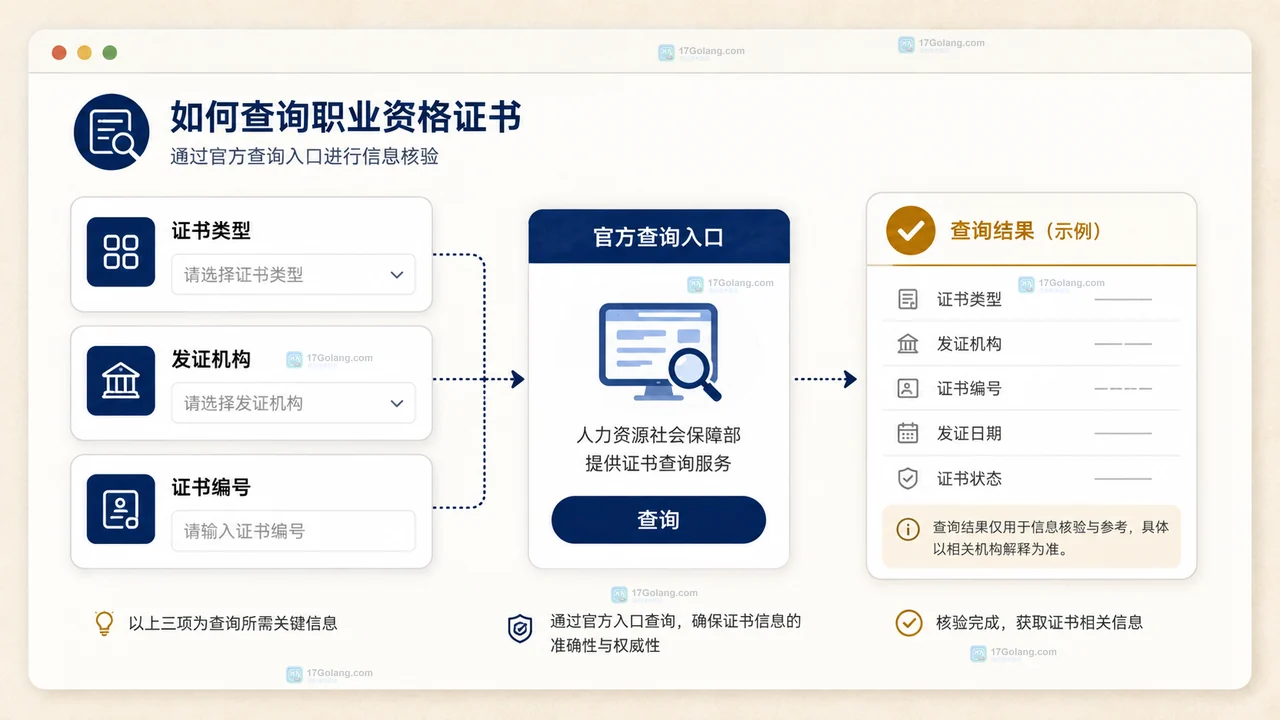 职业技能培训报名核对课程课时收费和退费条款的原创说明图