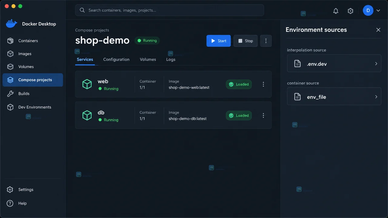 Docker Desktop 风格 Compose 配置预览显示测试环境文件已解析
