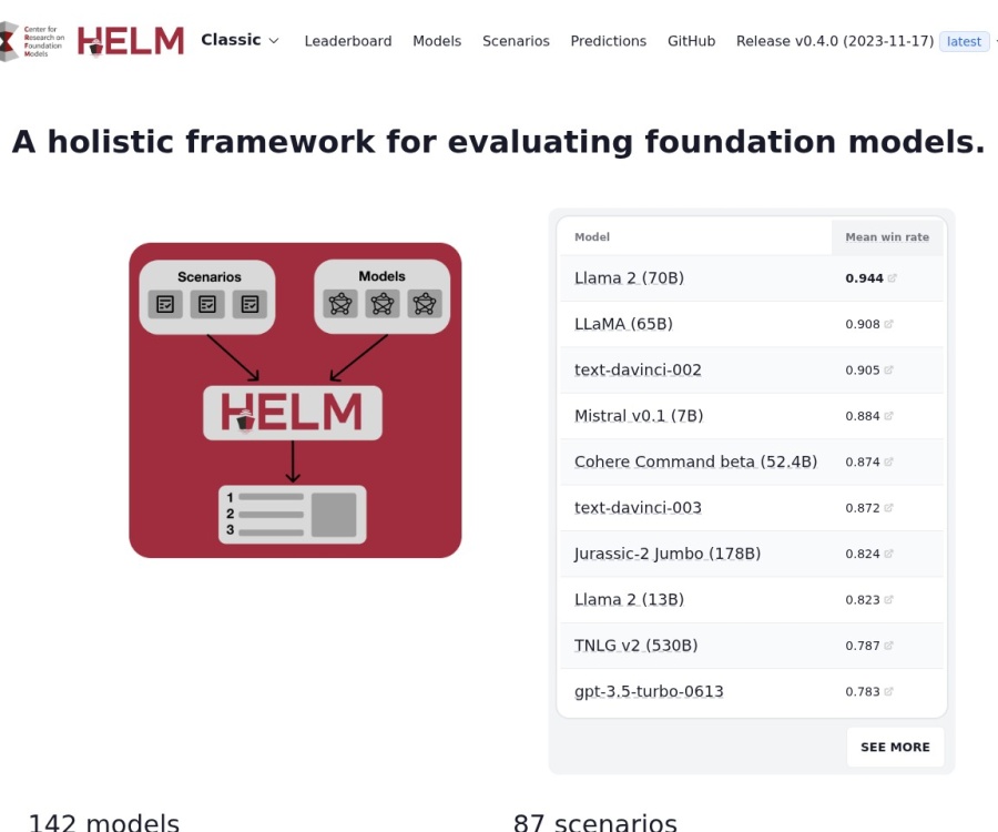 斯坦福HELM：大语言模型Holistic Evaluation整体评估框架详解