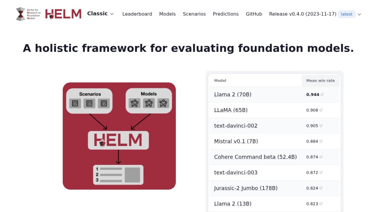 HELM