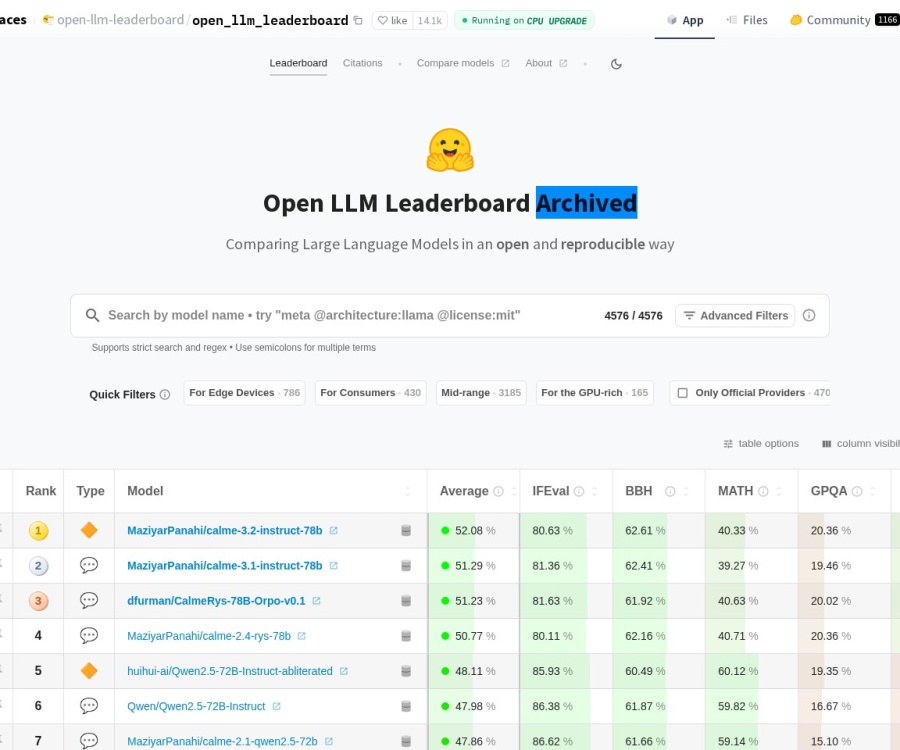 Open LLM Leaderboard