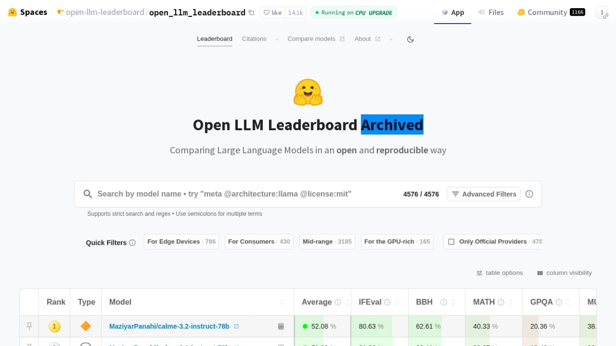Open LLM Leaderboard