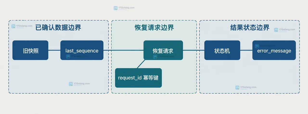 AI 流式输出中途断开时怎么保存已生成内容