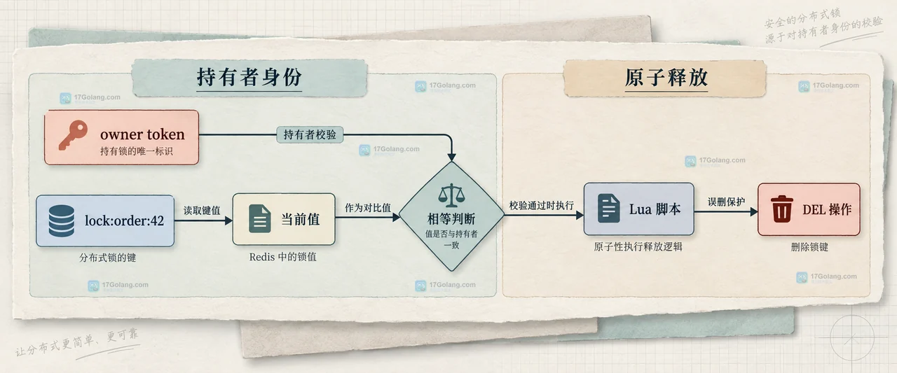 Redis SET NX EX 组合怎么避免锁没有过期时间