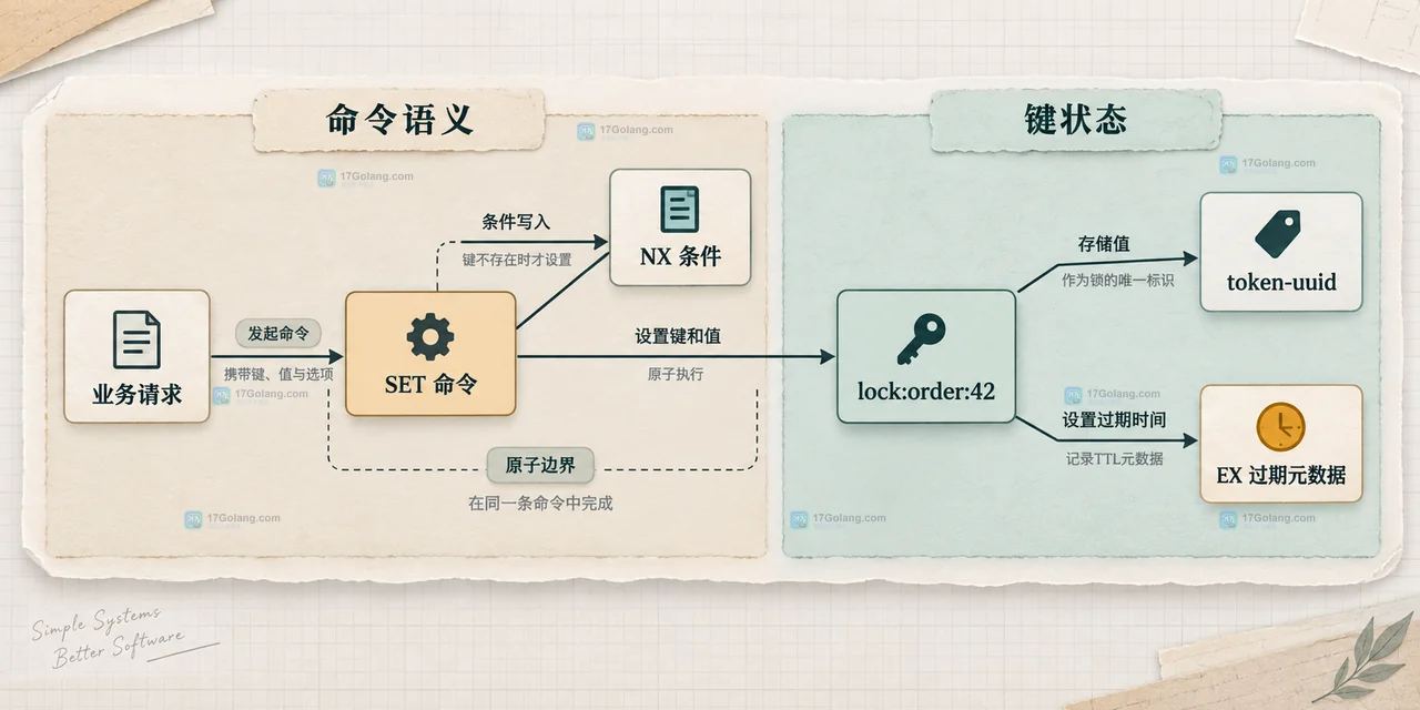 Redis 分布式锁释放时 owner token、当前值、Lua 脚本和 DEL 操作的原子关系