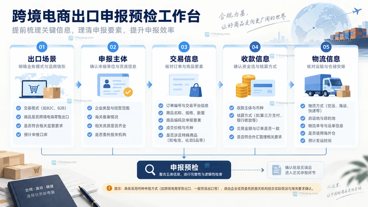 订单发票装箱单和包裹标签与申报核对卡六个字段连接的原创示意图