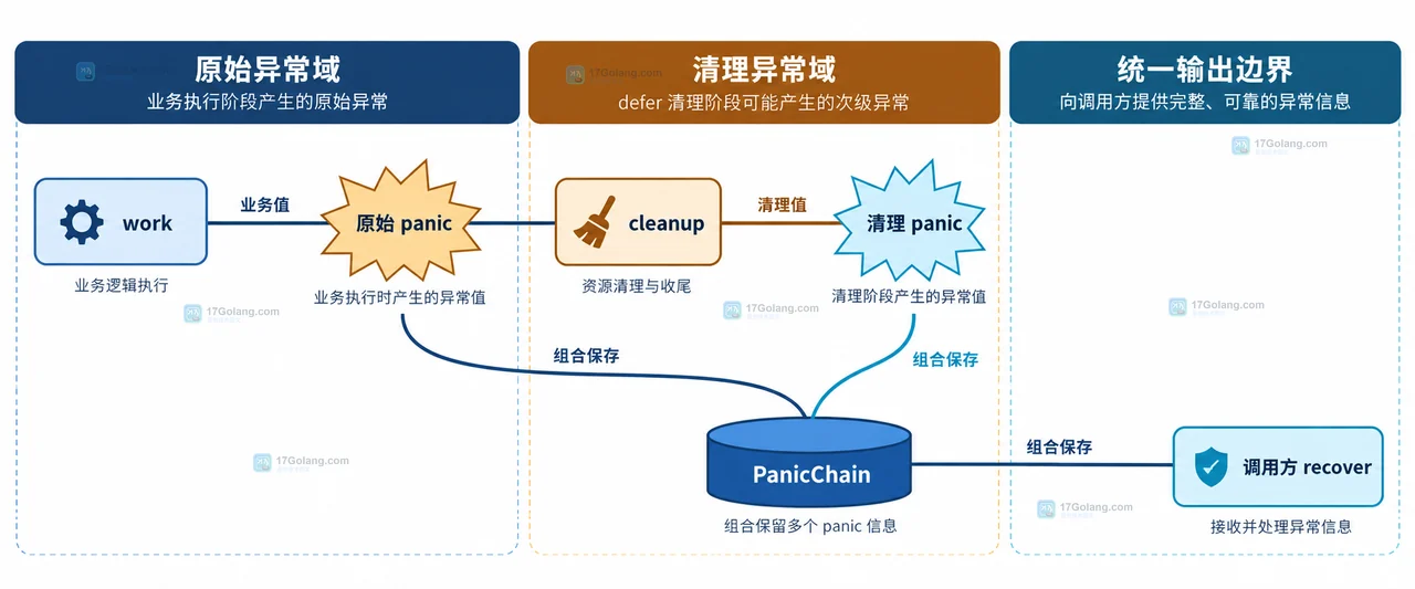 Go defer 中再次 panic 时怎么保留原始 panic 信息