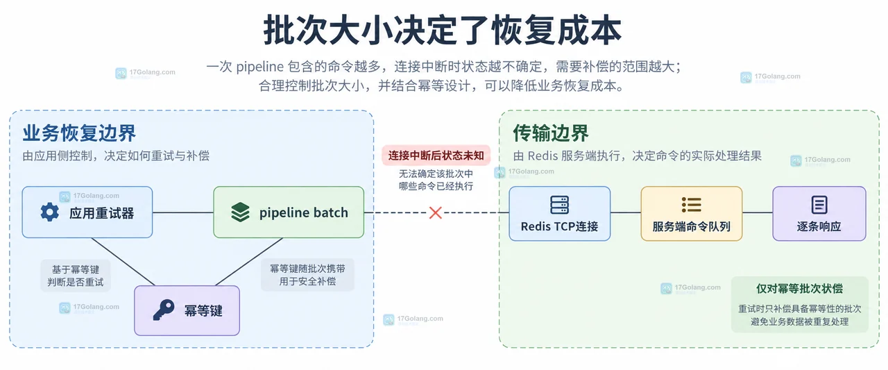 Redis pipeline 出错时怎么判断哪些命令已经执行