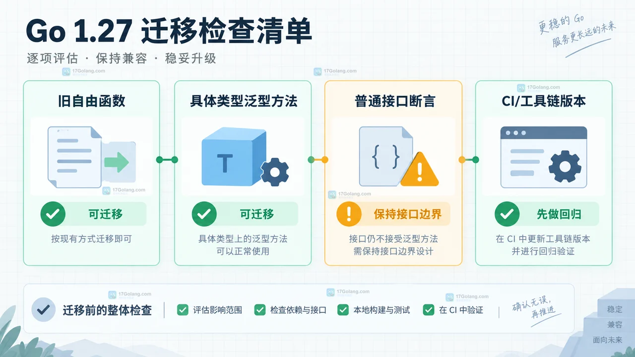 Go 1.27 新增泛型方法后旧接口适配要注意什么