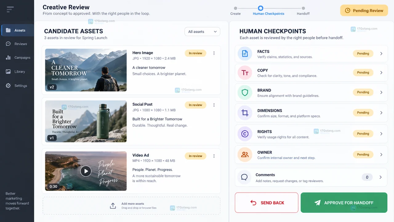 Lovart 候选素材人工审核责任示意图
