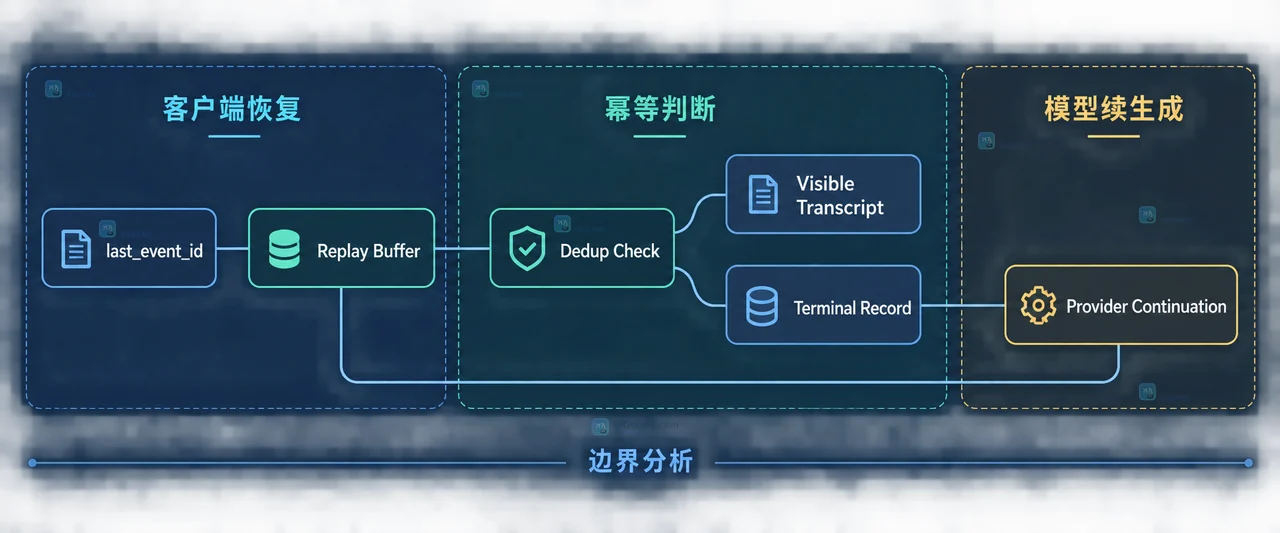 流式输出中断后如何恢复未完成的模型响应