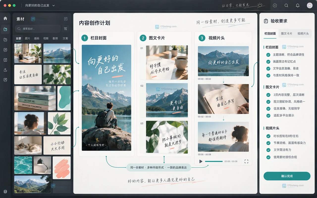 自媒体团队试用Lovart时，怎样用三类真实素材判断是否适合长期内容生产？