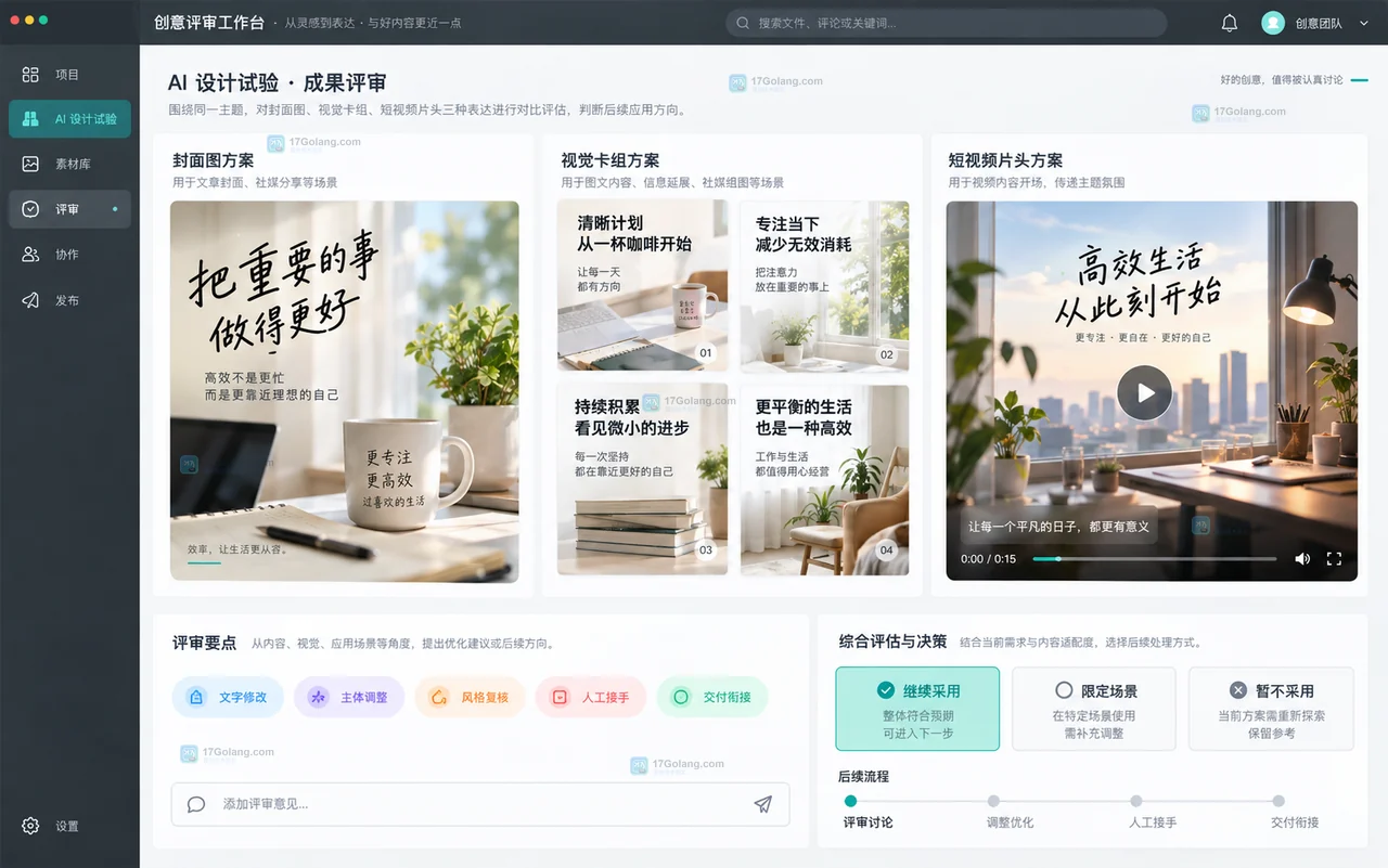 Lovart 试作结果与人工接手点评审示意图
