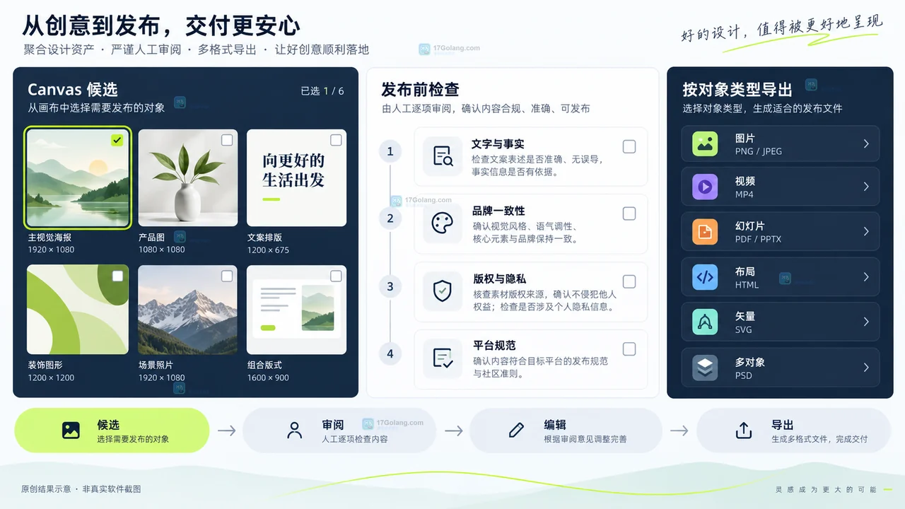 LovartAI 设计 Agent适合什么任务？输入、参数与输出说明