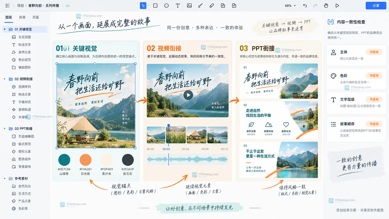 Lovart多模态设计输出怎样保持风格统一？图片、视频与PPT衔接方法
