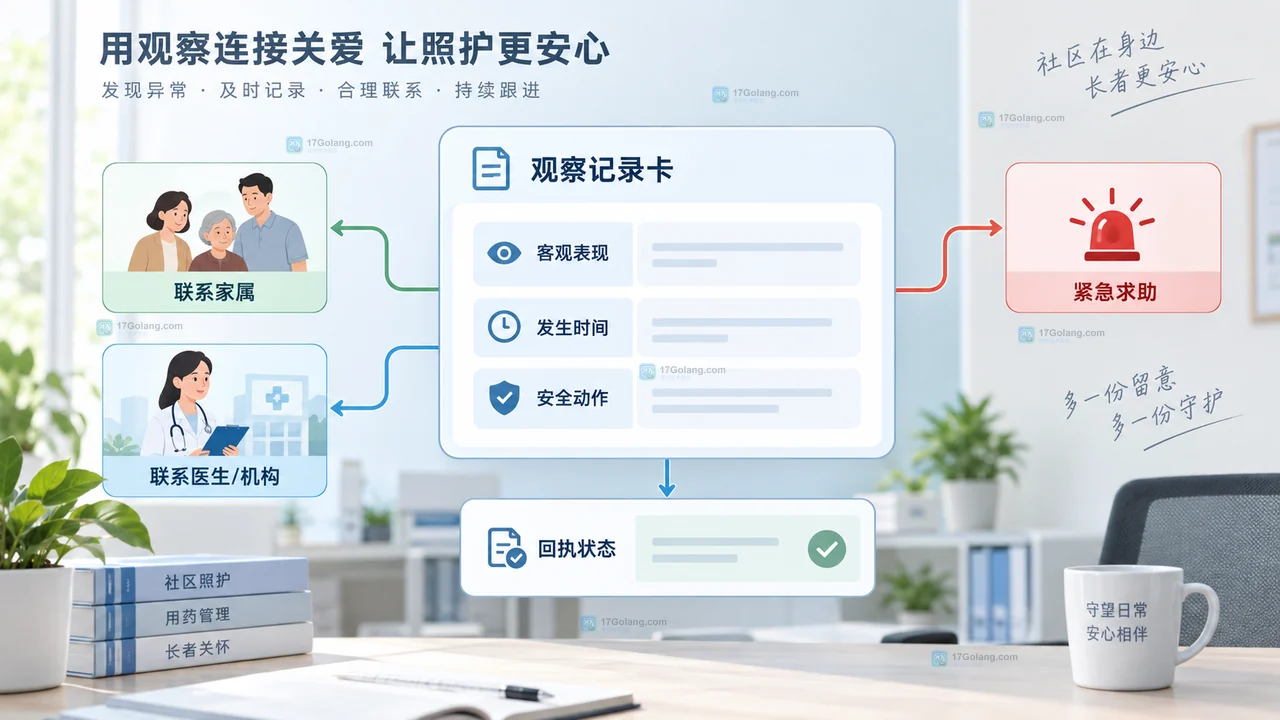 社区养老用药提醒记录字段和待交接事项的原创界面示意图