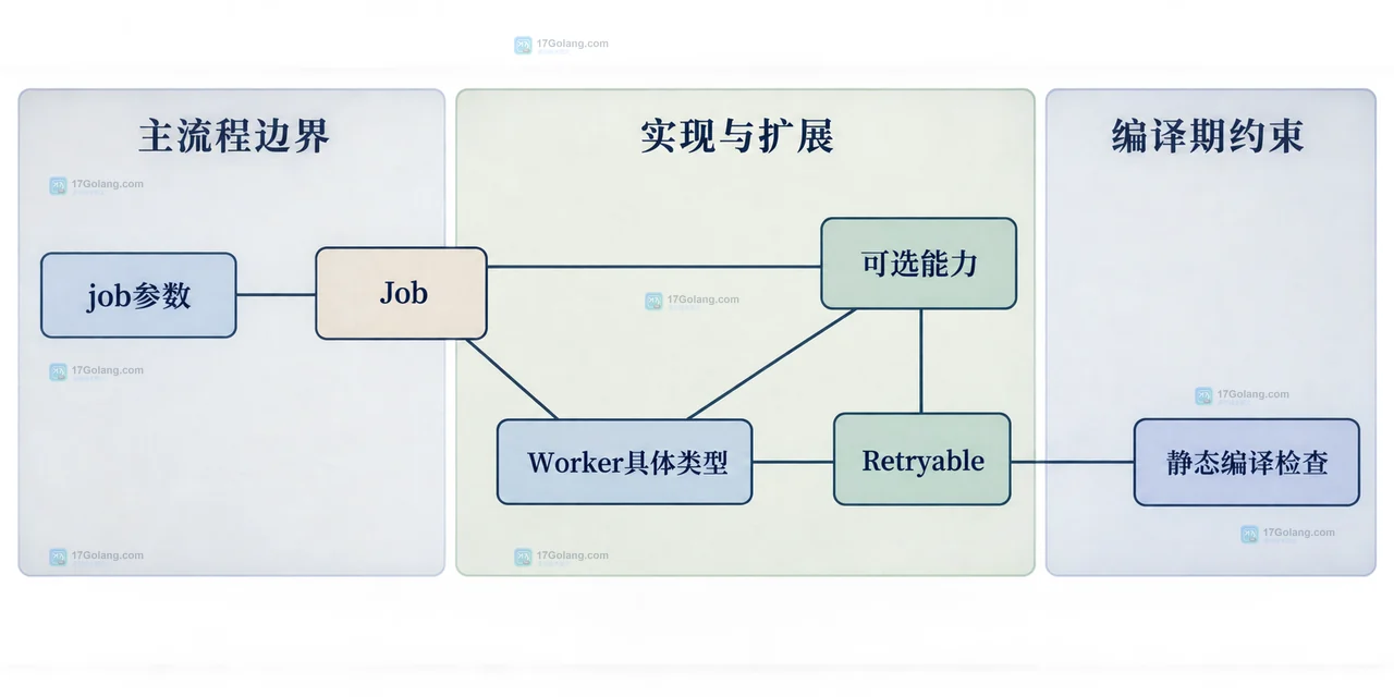 Go assert 如何限定接口范围