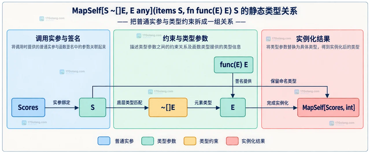 Go inference 出错时怎么查推断错误
