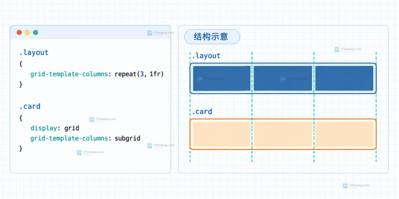 CSS subgrid怎么配置或排查