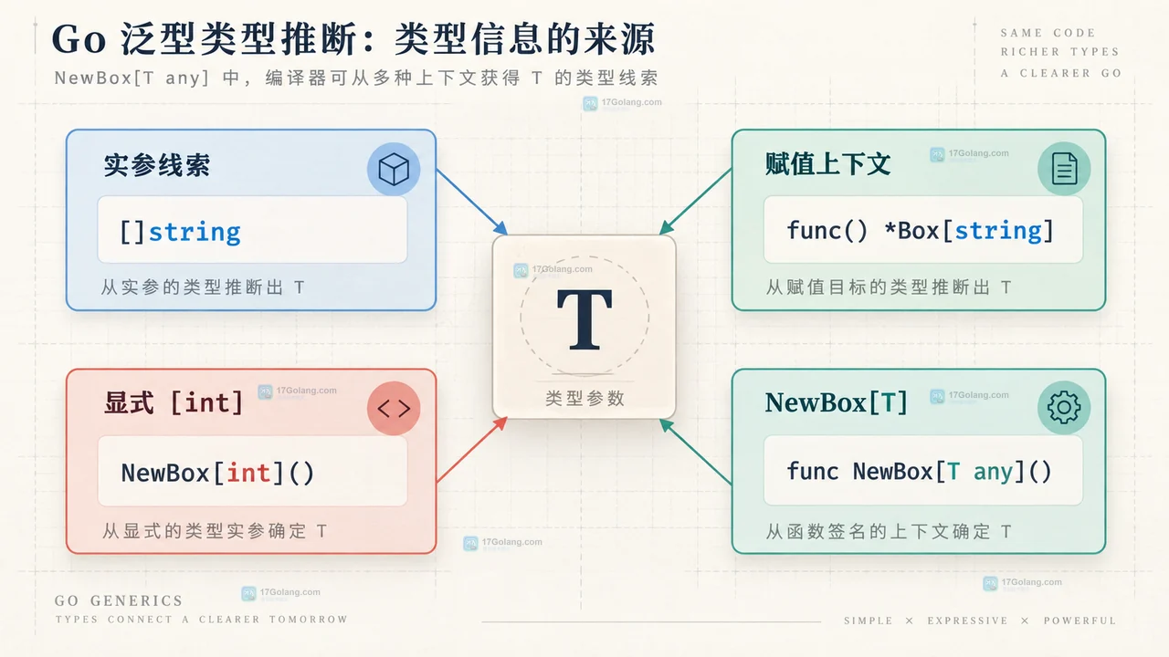Go inference 如何限定约束范围