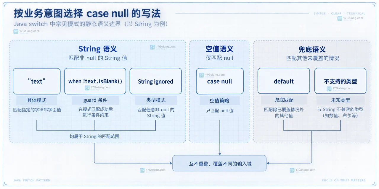 switch pattern null怎么配置或排查