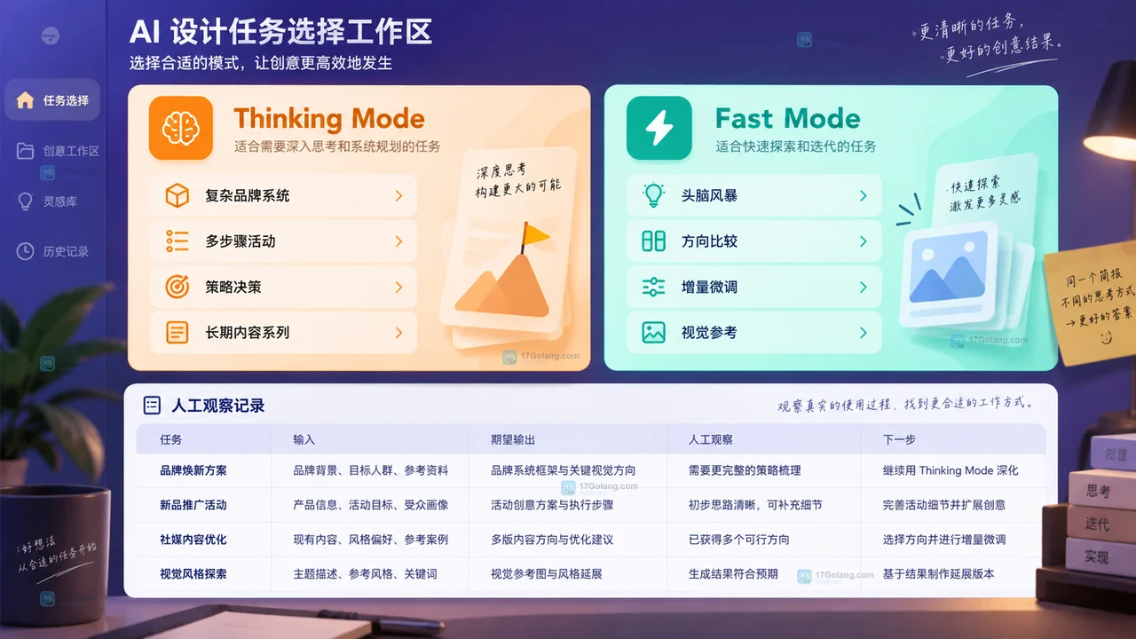 Lovart Thinking Mode和Fast Mode有什么区别？任务选择清单