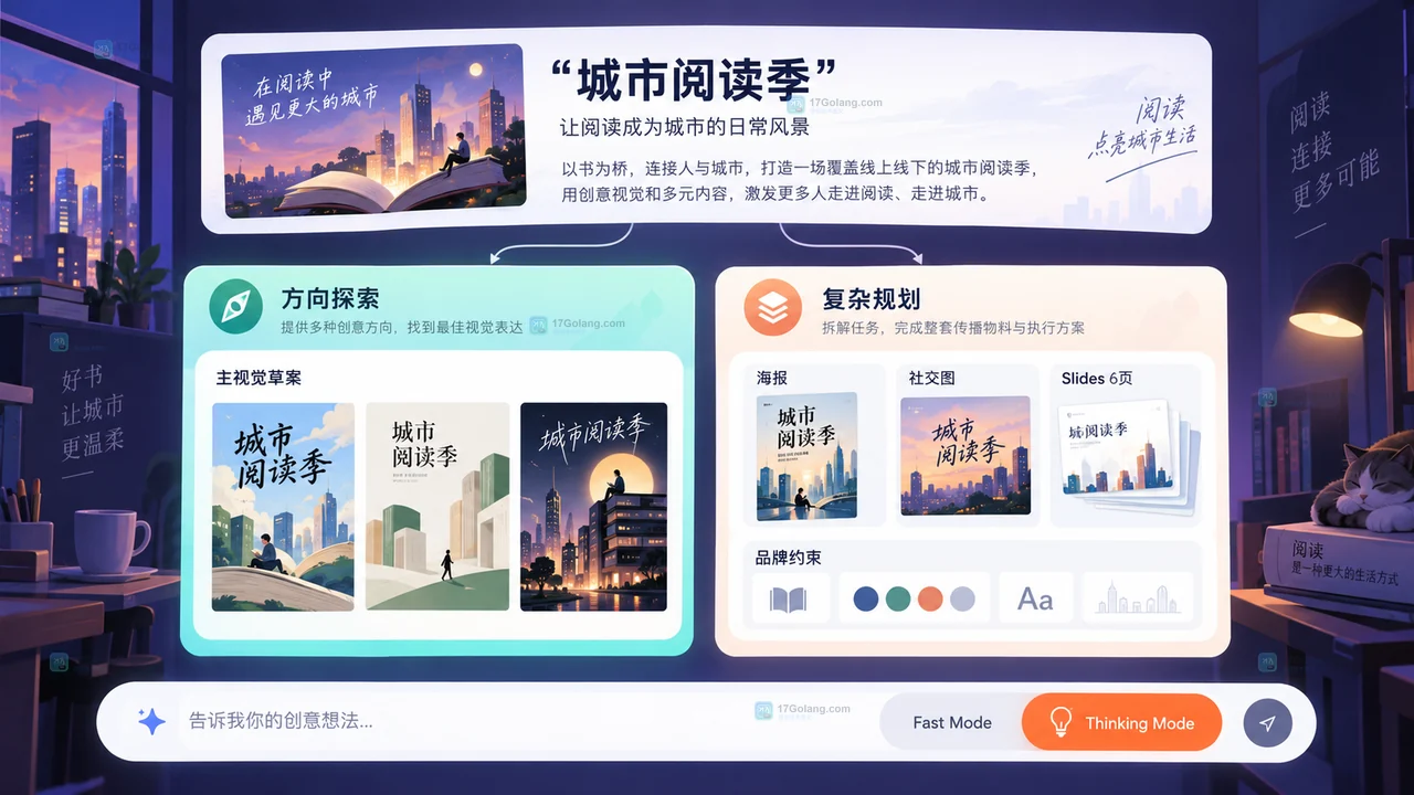 Lovart Thinking开关与任务阶段选择操作示意图