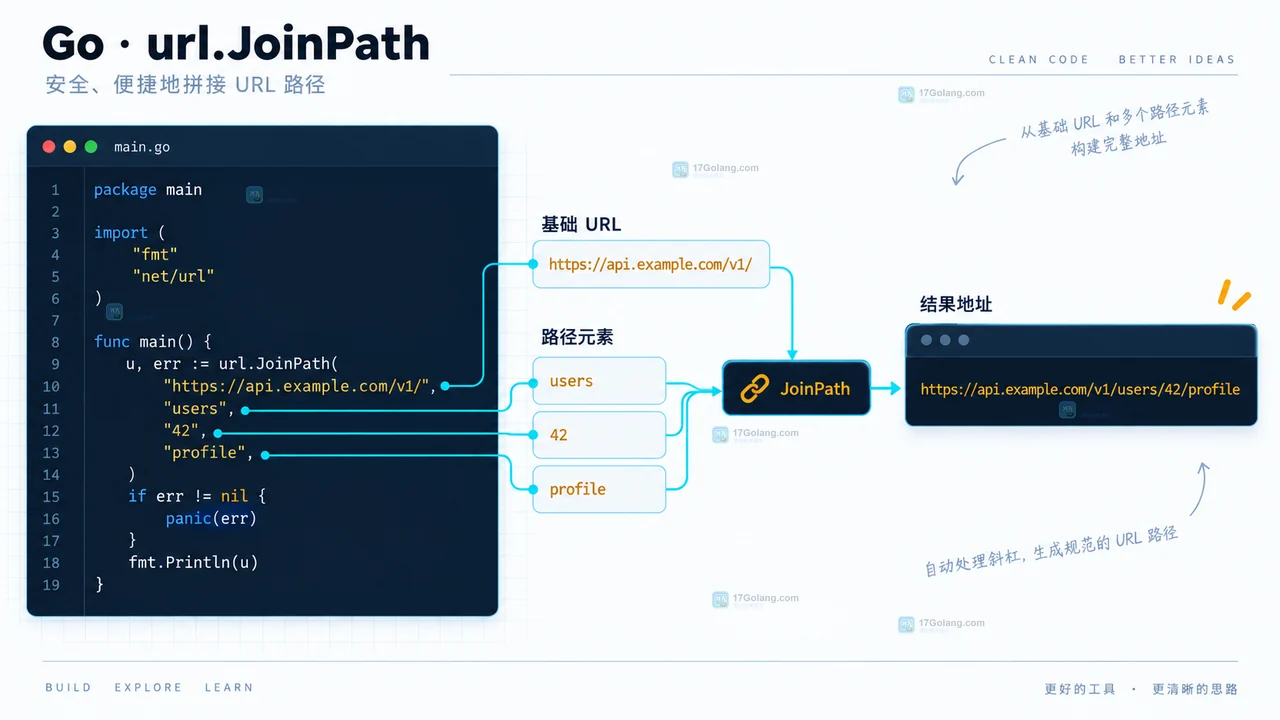 Go url.JoinPath 怎么读取API 路径