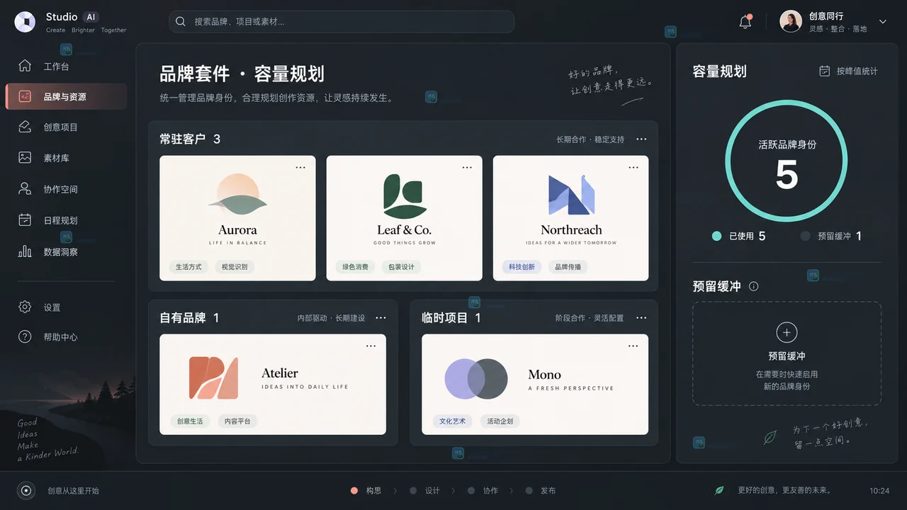 Lovart Brand Kit配额够用吗？按客户数量选择方案