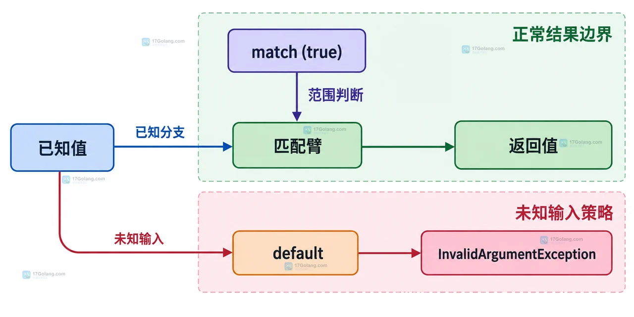 Lovart做AI海报文字变形怎么办？排版与文字工作流