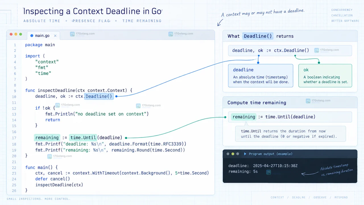 Go contextdeadline 怎么处理截止时间