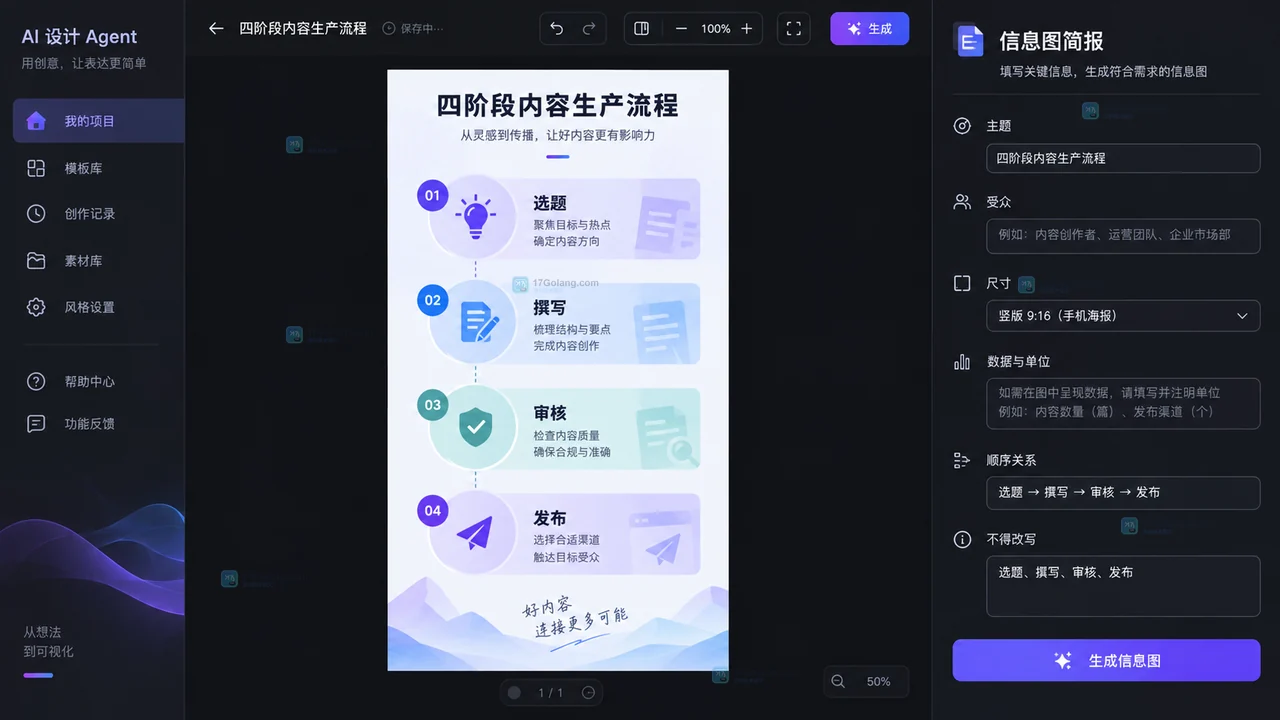 Lovart适合做中文信息图吗？数据输入与排版边界
