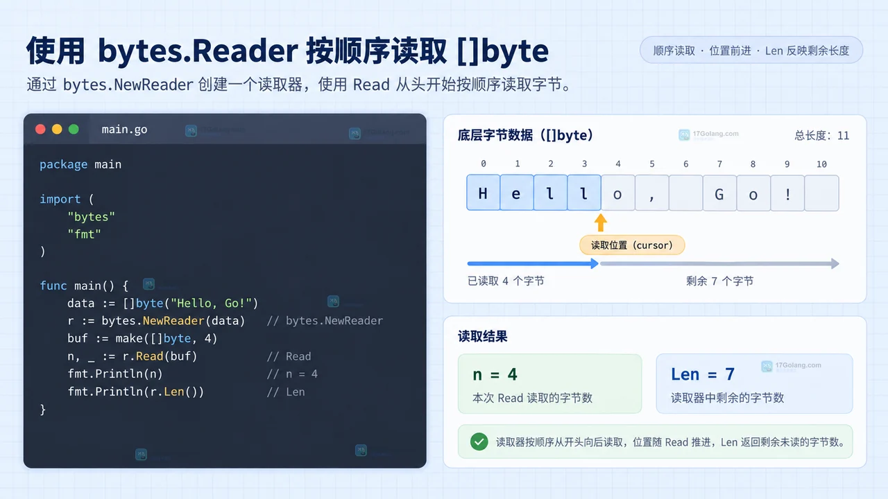 Go bytes.Reader 怎么读取字节游标