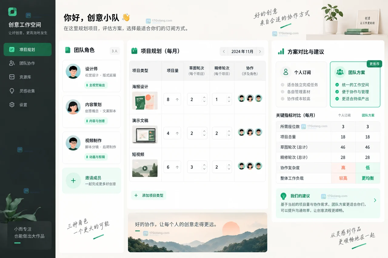 Lovart团队协作买个人版还是团队版？按席位与项目量估算成本