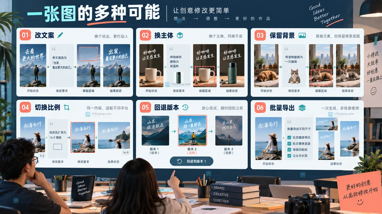 AI出图工具返修任务测试看板