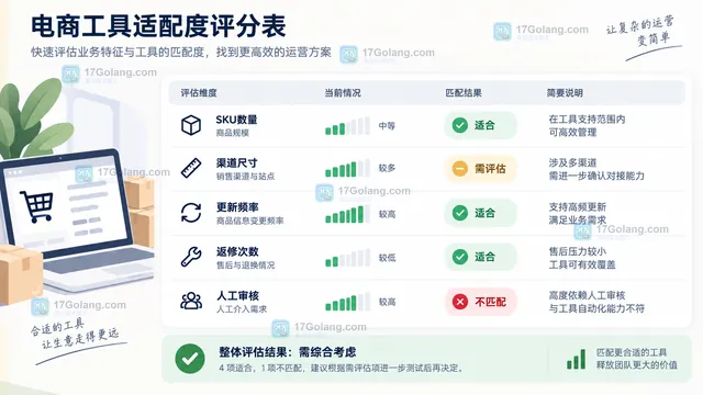 多SKU多尺寸和审核流程适配评分卡