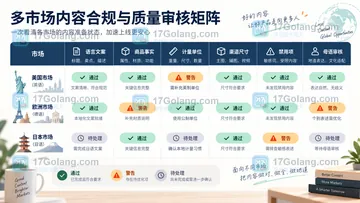 跨境电商运营用SkildArt做多语言素材合适吗？