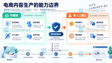SkildArt对跨境电商运营有什么帮助？常用场景和能力边界