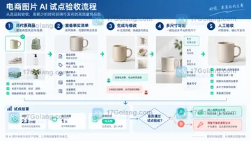 跨境电商运营选择SkildArt前要看什么？功能、成本与交付检查