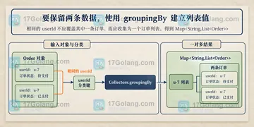 Java Collectors.toMap 遇到重复键如何保留两条数据